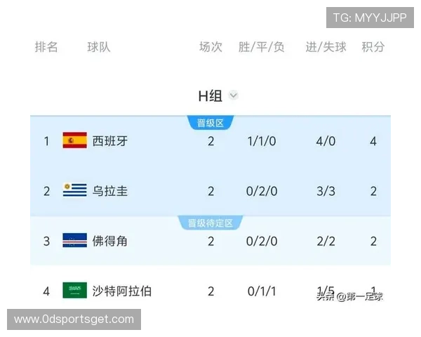 世界杯乌拉圭对阵西班牙小组赛排名最新分析与赛前预测